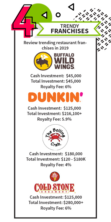 franchising infographic